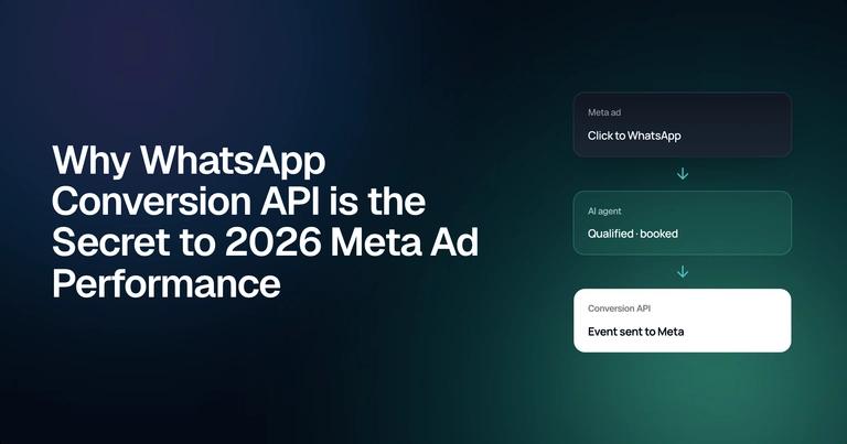 WhatsApp Conversions API: Optimize Meta Ad ROI in 2026 preview