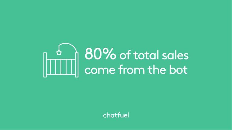 DECEN Generates 80% of Sales via Messenger Bot preview