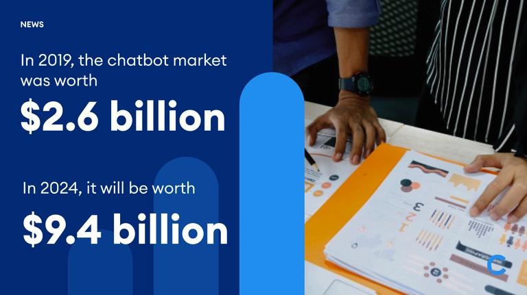 Future of Chatbots: Data from 41,000 Companies preview